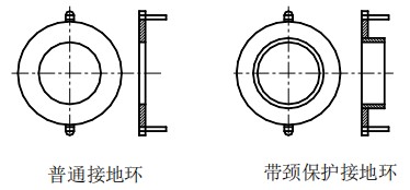 管道電磁流量計接地環選擇圖