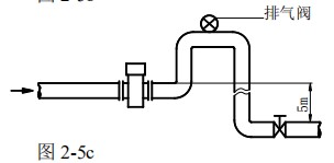 dn40污水流量計安裝方式圖三