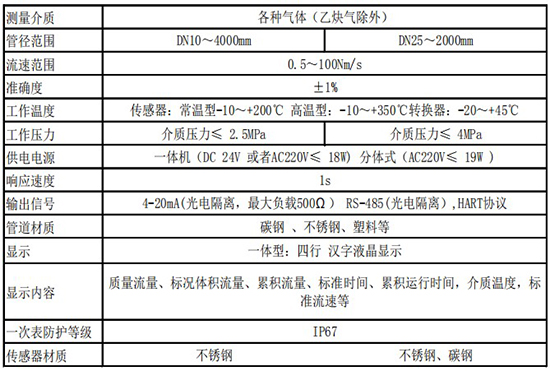 熱式壓縮空氣流量計技術參數表