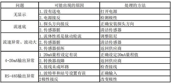 熱式壓縮空氣流量計故障分析表