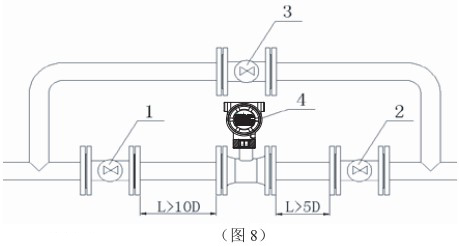 高溫型靶式流量計管道安裝圖