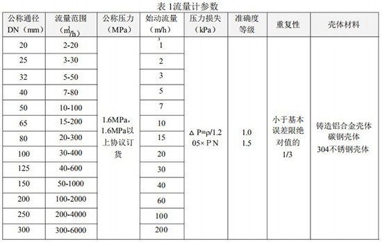 dn80氣體渦輪流量計技術(shù)參數(shù)表