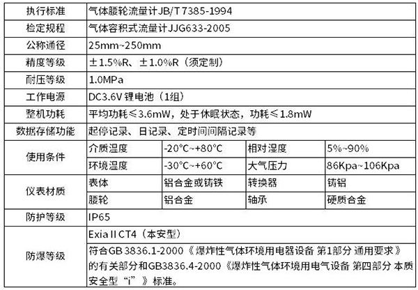 氣體腰輪流量計技術參數對照表