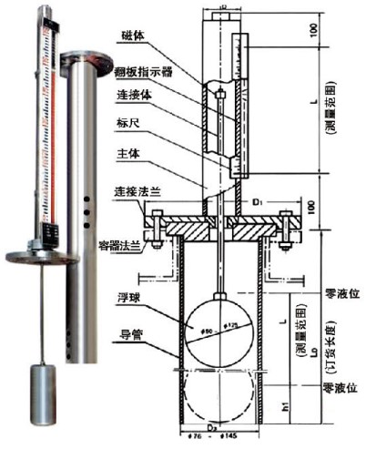 浮球磁翻板液位計(jì)外形結(jié)構(gòu)圖